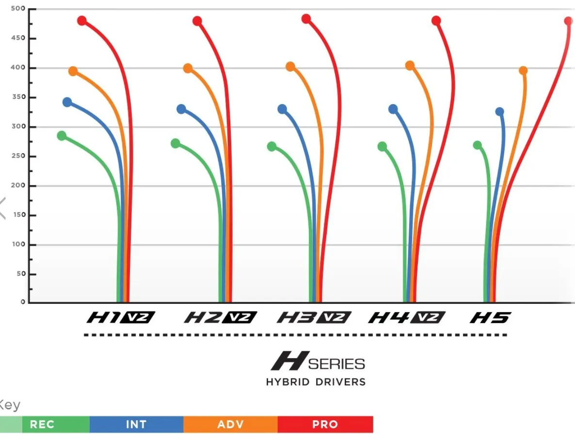 Prodigy H3 V2 400 Plastic Hybrid Driver